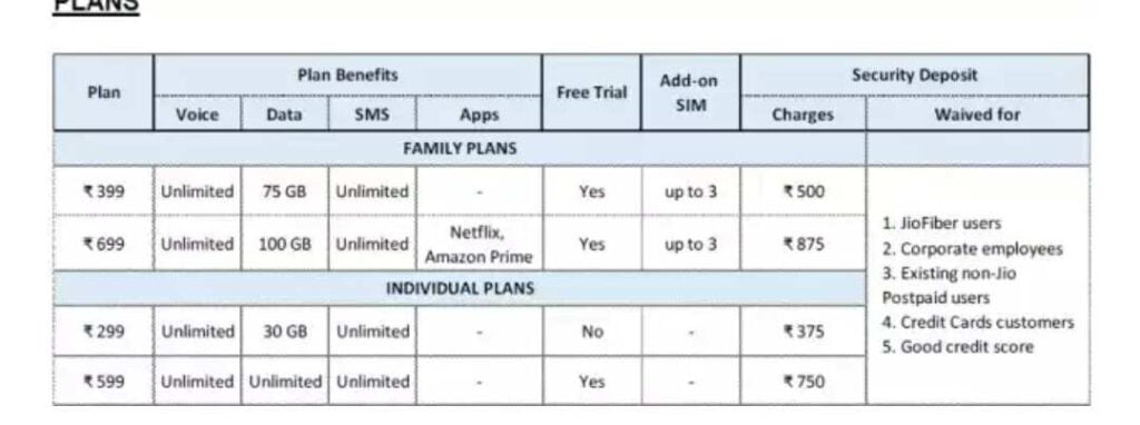 Jio New Monthly Family Plan For Four Members