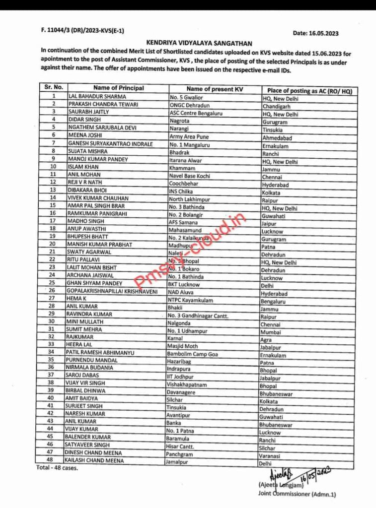 Vidyalaya Sangathan (KVS) Announcement of Posting Locations for Selected Principals