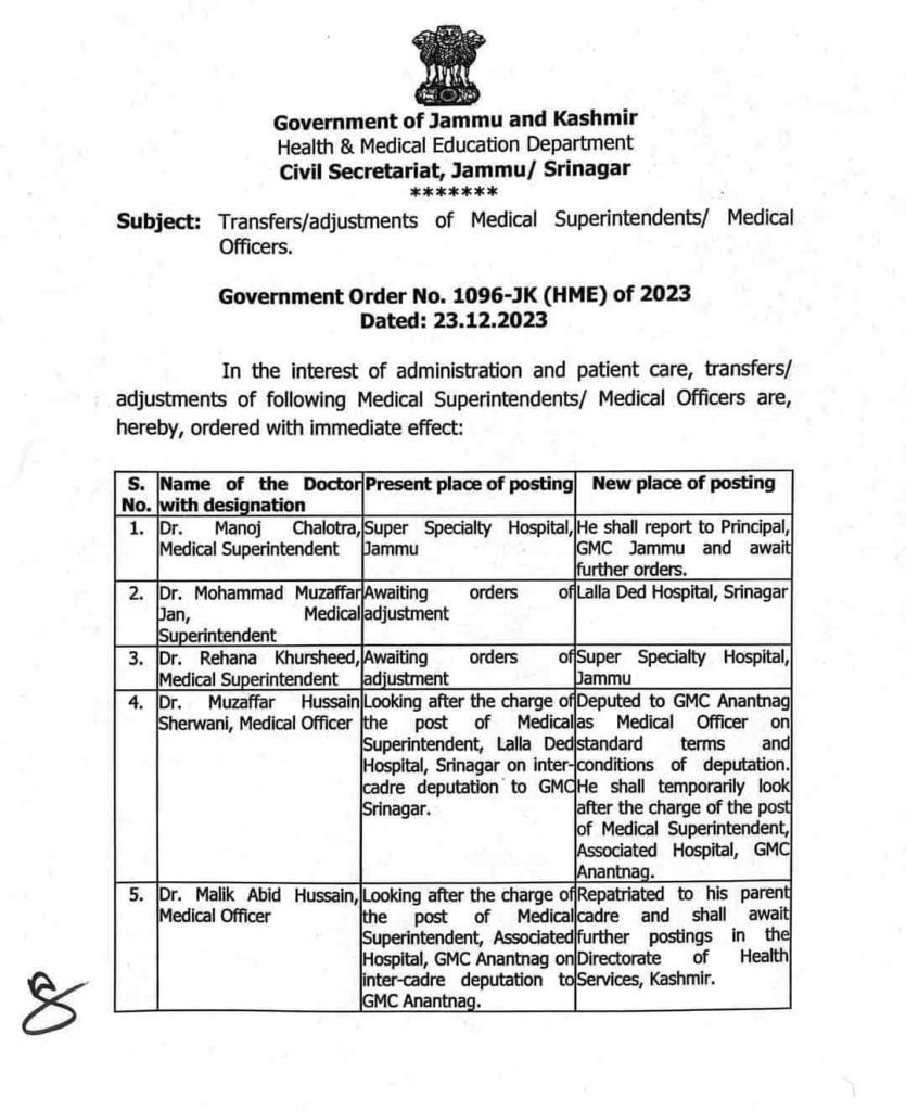 Transfers and Adjustments in Medical Superintendent and Medical Officers Posts