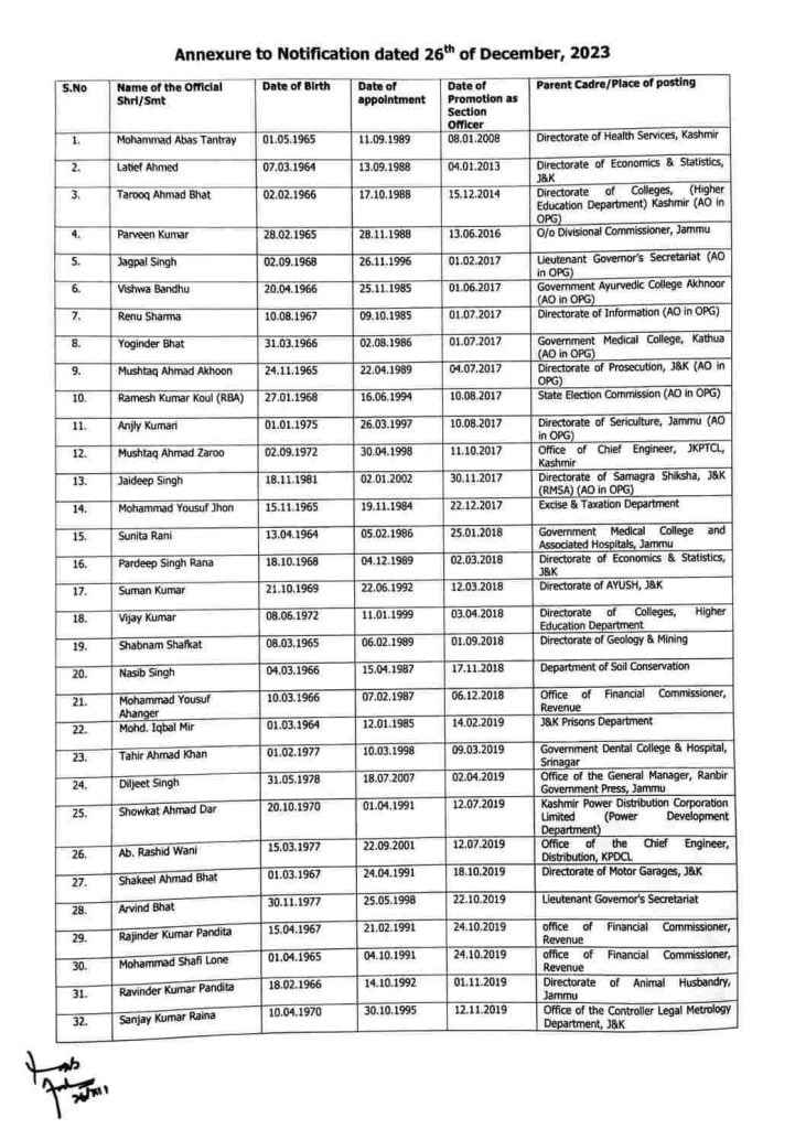 Tentative Seniority List of Section Officers of Heads of the Departments/Offices