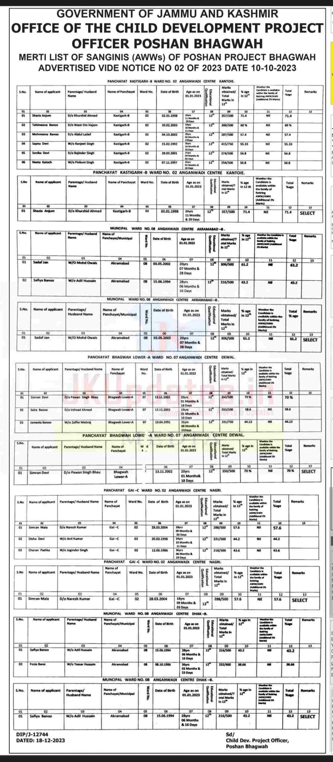 Provisional Merit List of AWWs Poshan Project Bhagwah