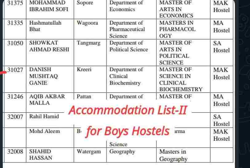Kashmir University Releases District-Wise Accommodation List-II for Boys Hostels
