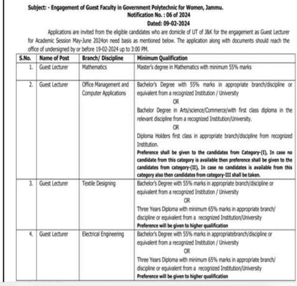 Guest Faculty Job Available at Government Polytechnic for Women Jammu