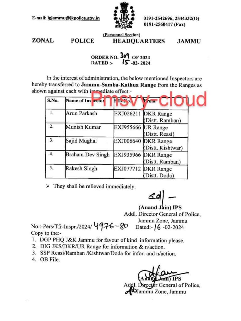 Transfer and Posting Of police Inspectors