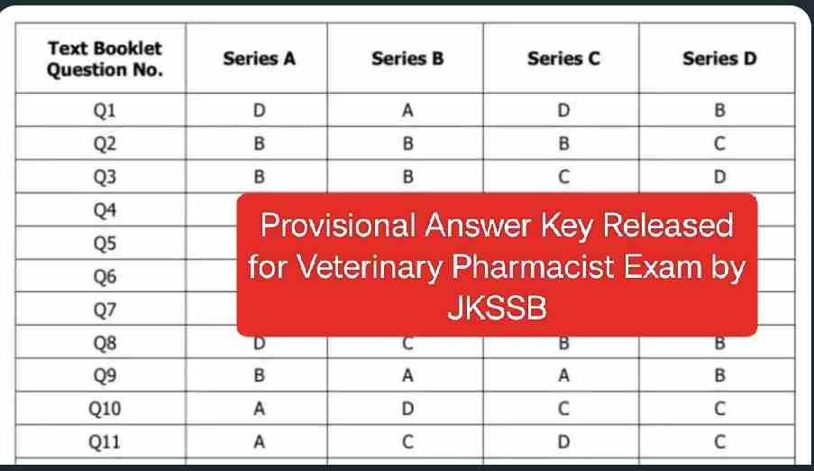 Provisional Answer Key Released for Veterinary Pharmacist Exam by JKSSB