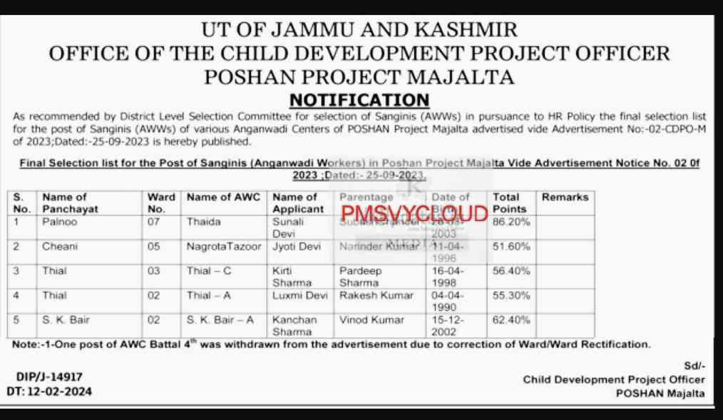 Final Selection List of AWHs Majalta