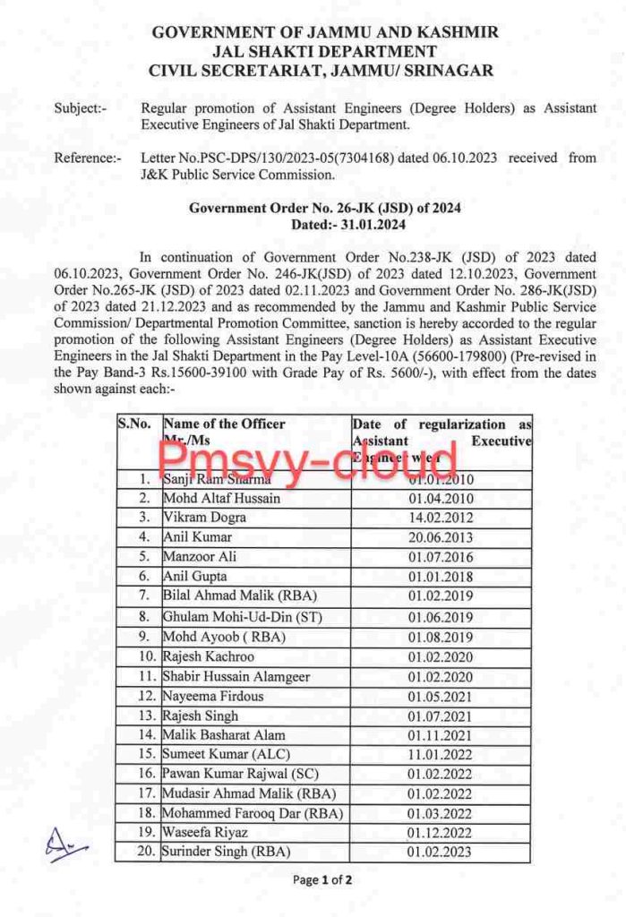 promotion of Assistant Engineer as Assistant Executive Engineers of Jal Shakti Department.