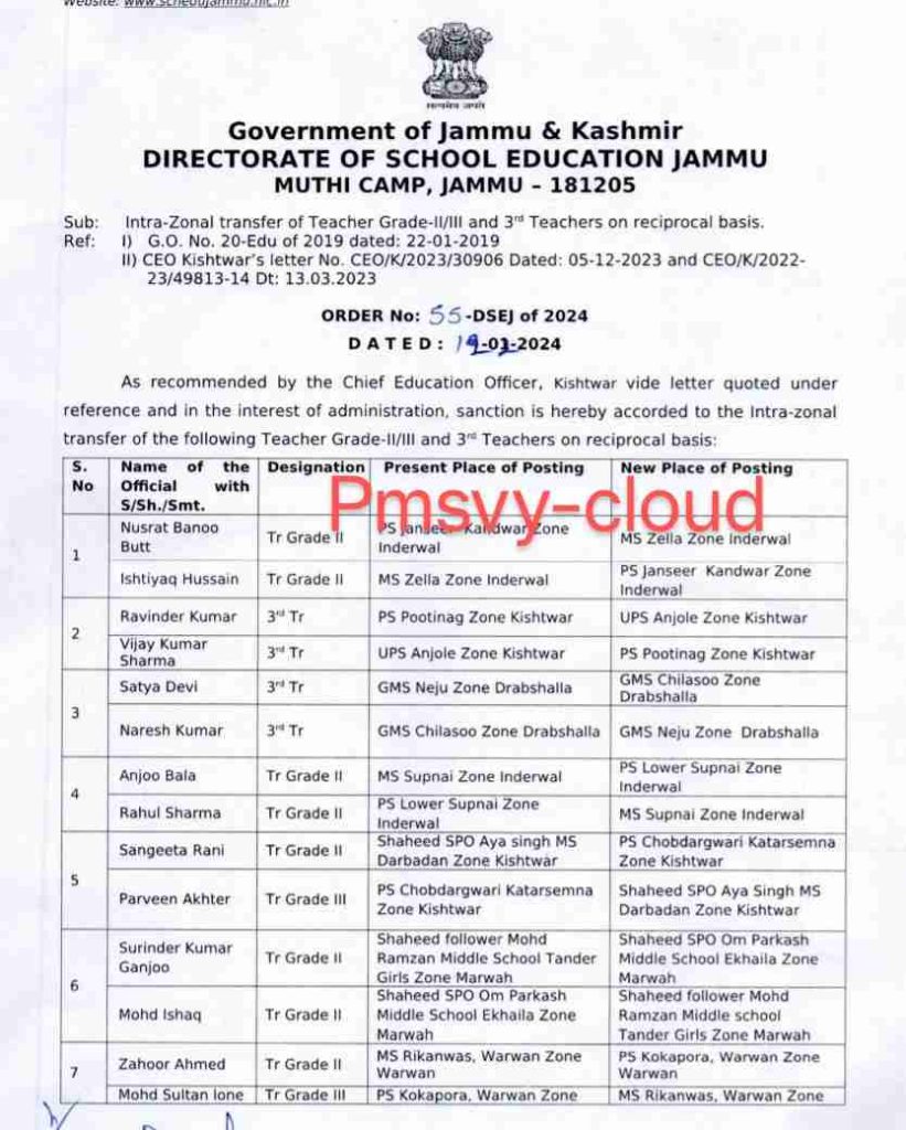 Intra-Zonal transfer of Teacher Grade-II/III and 3rd Teachers List 