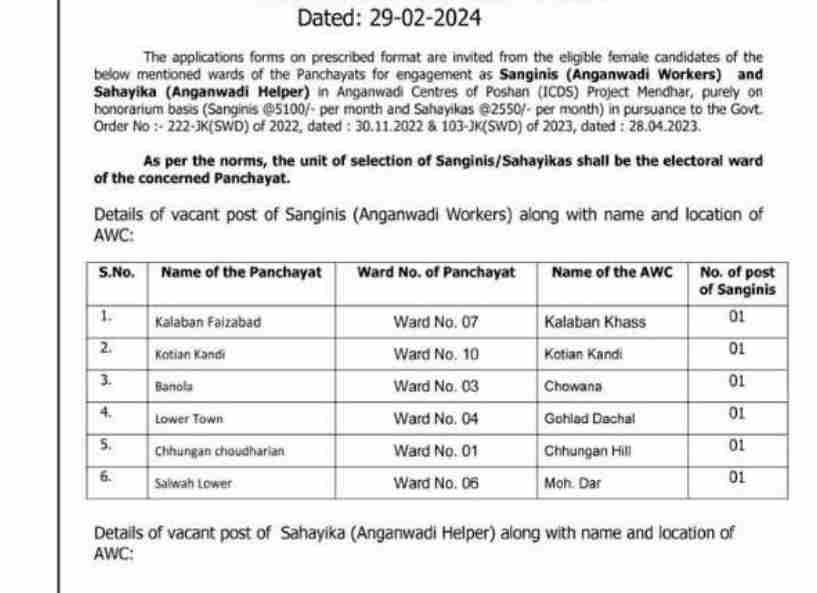 J&k Anganwadi Helpers and Workers Jobs
