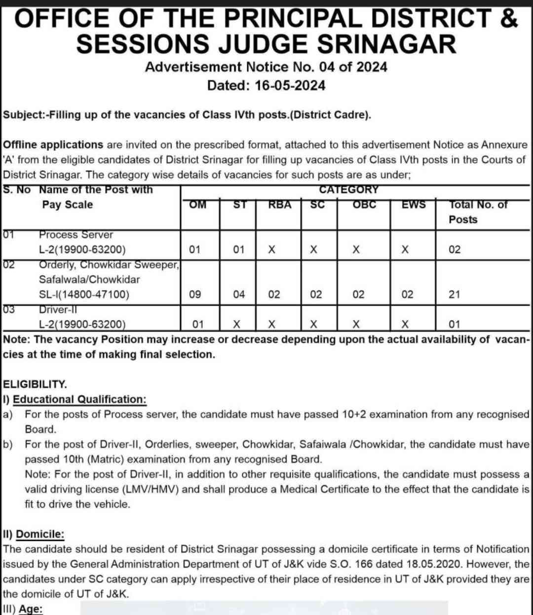 J&K Fresh Class IV Recruitment, District Cadre Posts