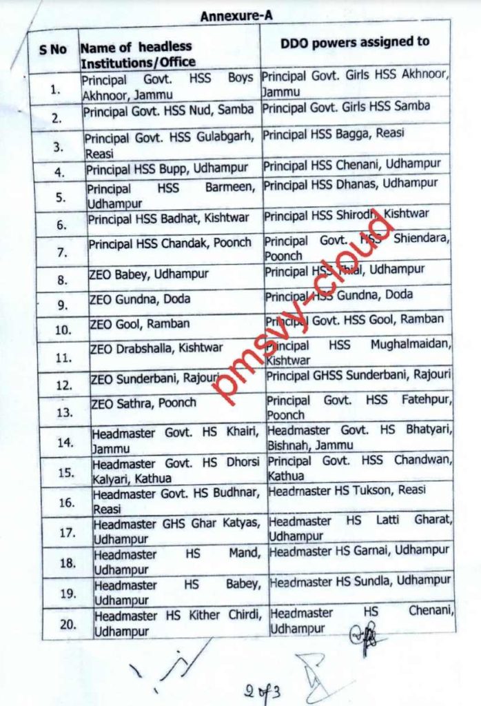 DDO powers to 28 Principals/Headmasters in Jk