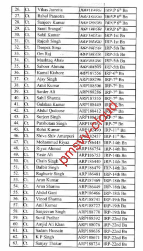 70 Police Personnel Deployment to Udhampur district