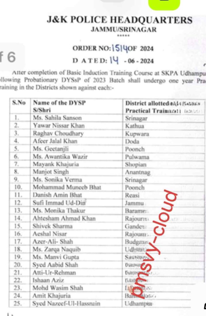 J&K Police Assigns Districts to 62 DySPs