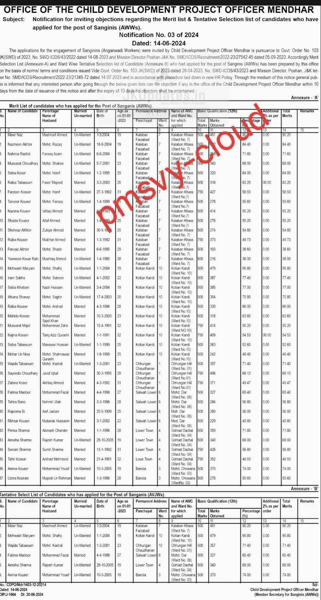 Important Notification For Anganwadi workers 