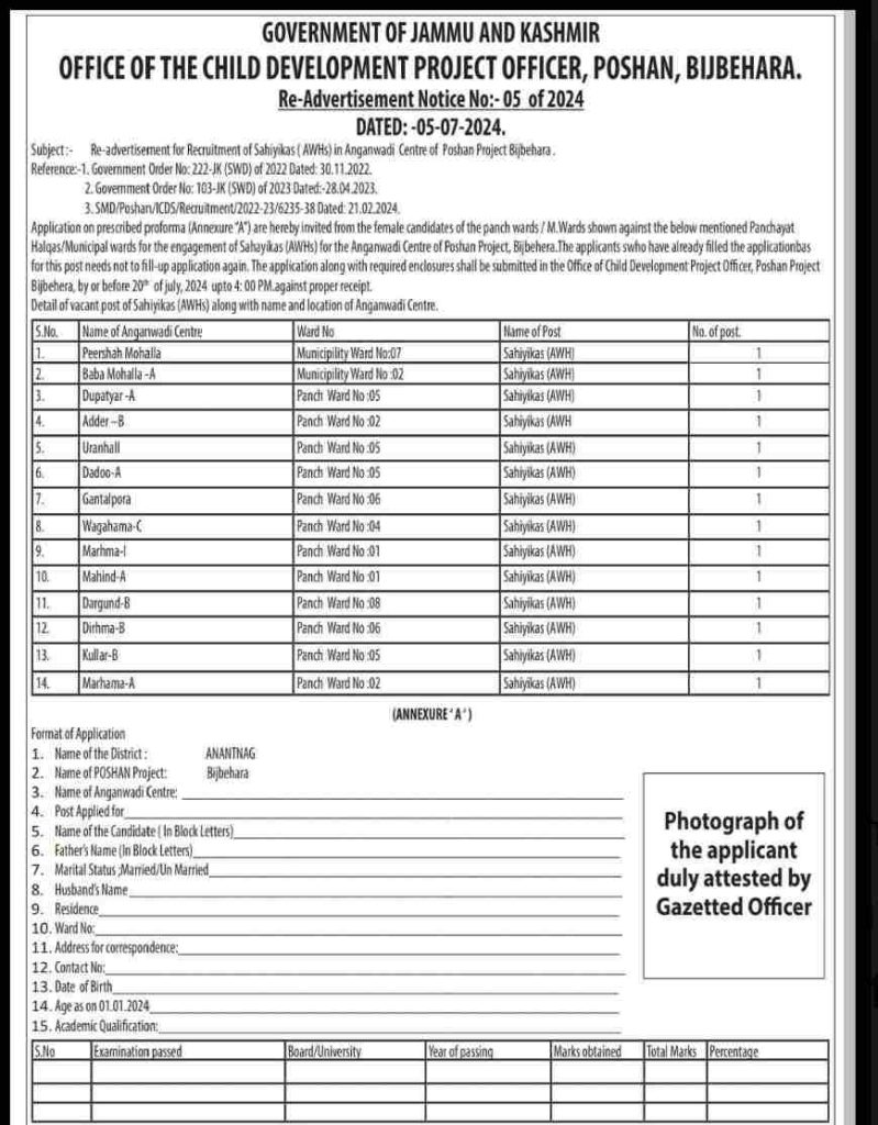 Recruitment for Anganwadi Workers In Various Centres – Qualification 10th Pass | Apply Now