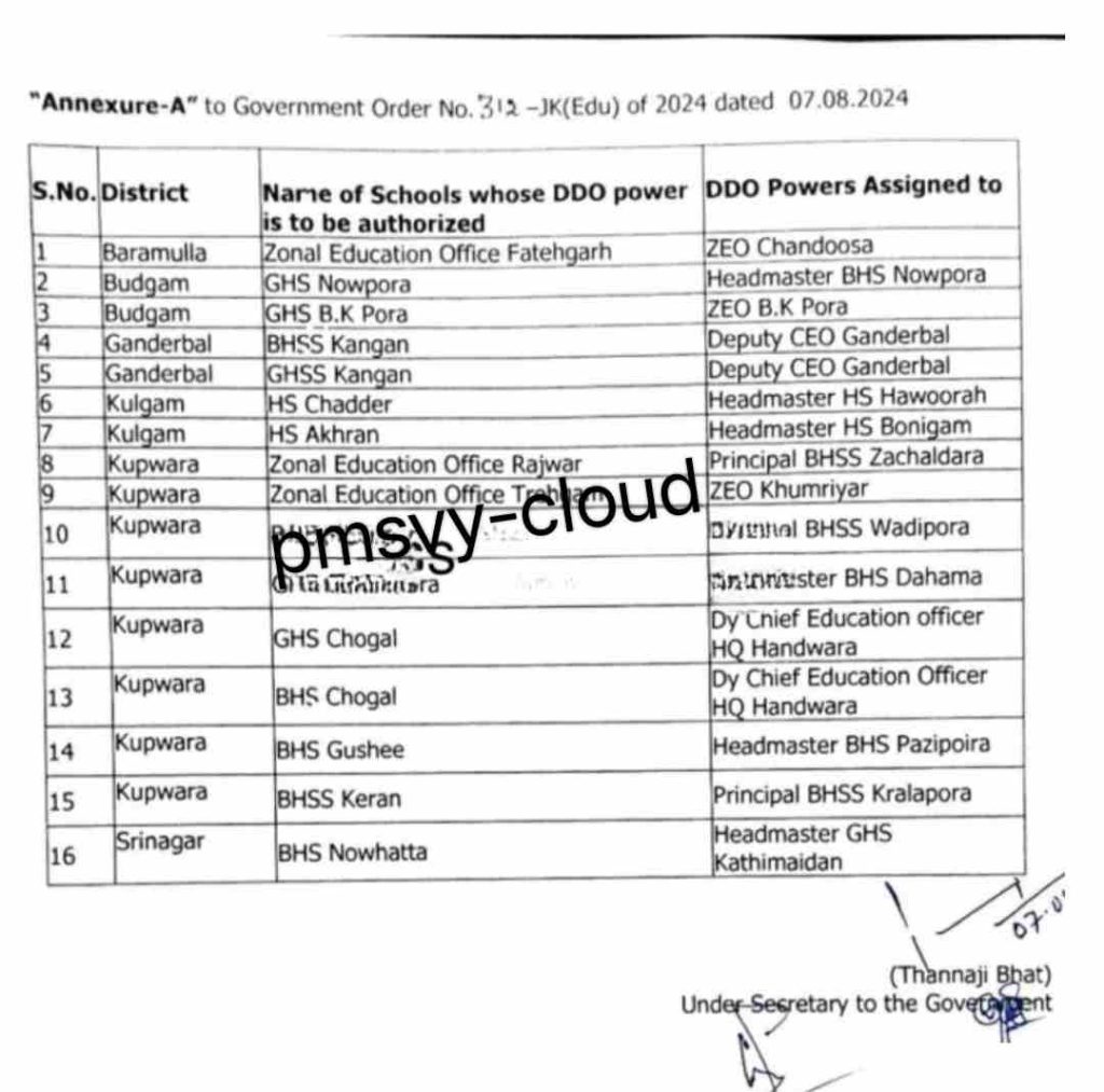 DDO Powers assigned to 16 Officers of School Education department jk