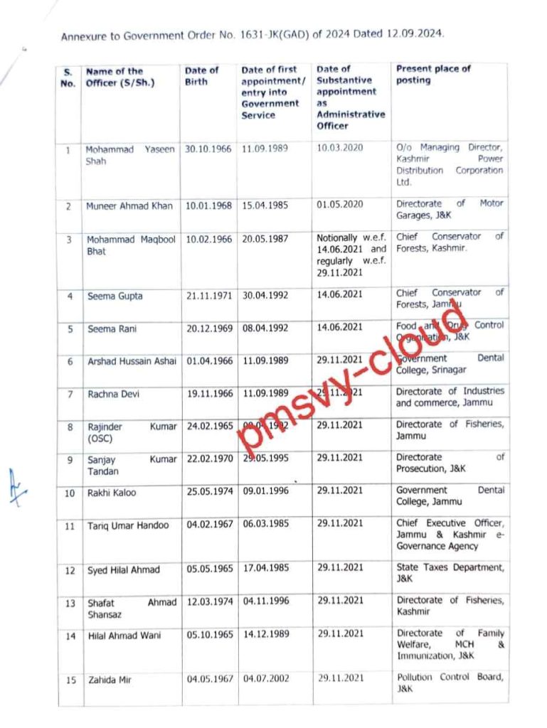 Tentative Seniority list of members of the Jammu and Kashmir Administrative Officers .