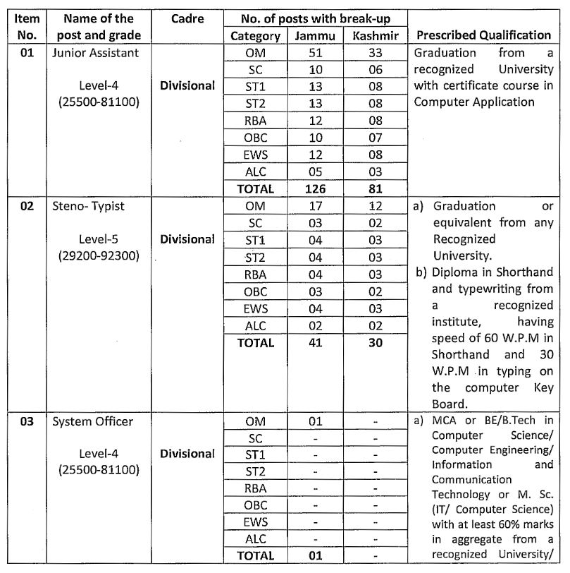 J&K High Court Recruitment 2024: Apply Online for 284 Vacancies