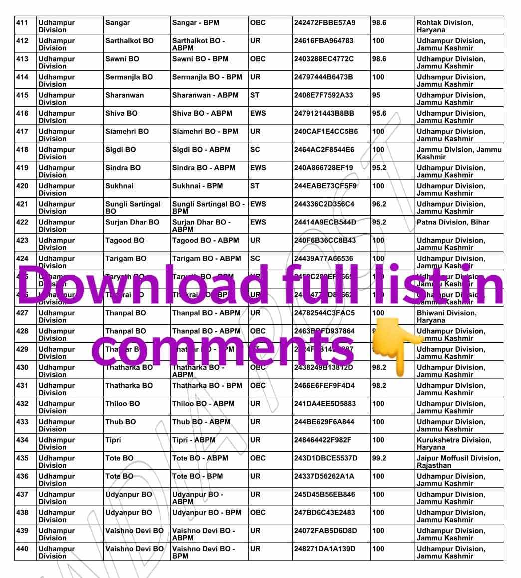 Download J&K’s Best and Most Trusted Job and News App