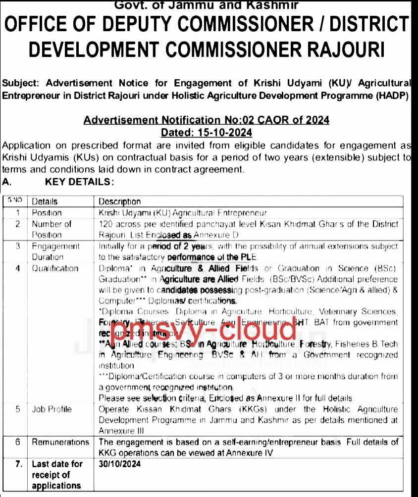 120 Posts Under J&K Holistic Agriculture Development Programme (HADP)