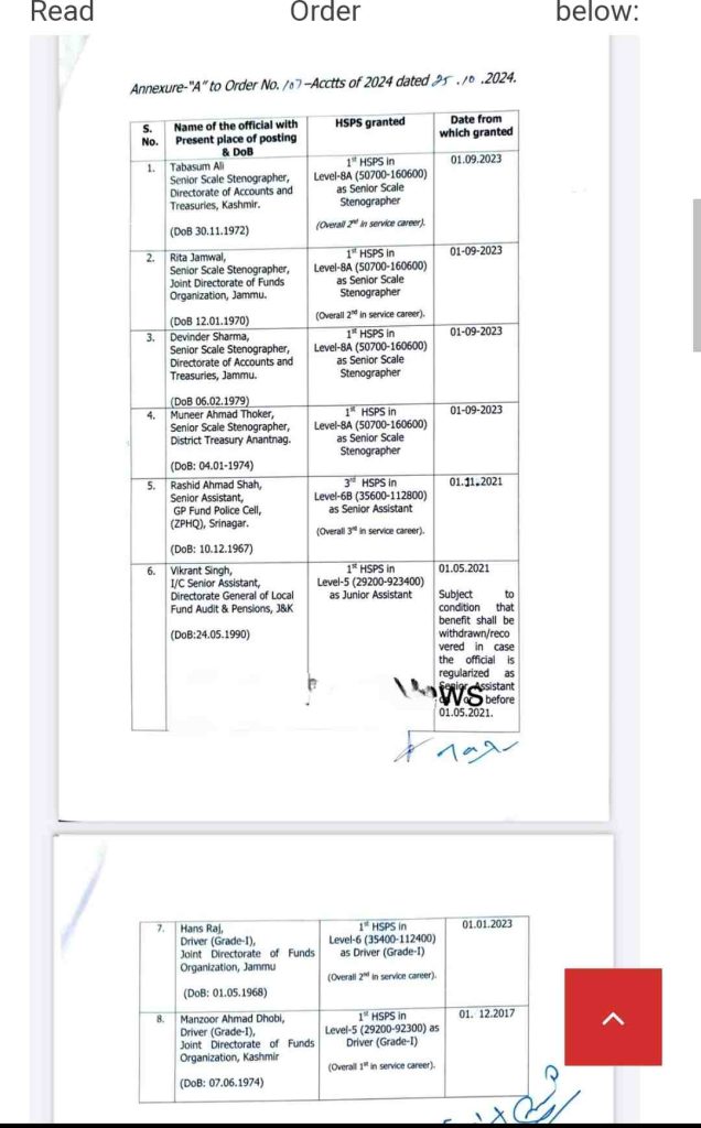 October 28: Higher Standard Pay Scales Granted to Members of J&K Accounts Inter-Organization Service as per Order No. 107-Acctts of 2024, dated 25.10.2024.