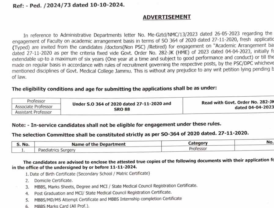Govt. Medical College Jammu Recruitment 2024