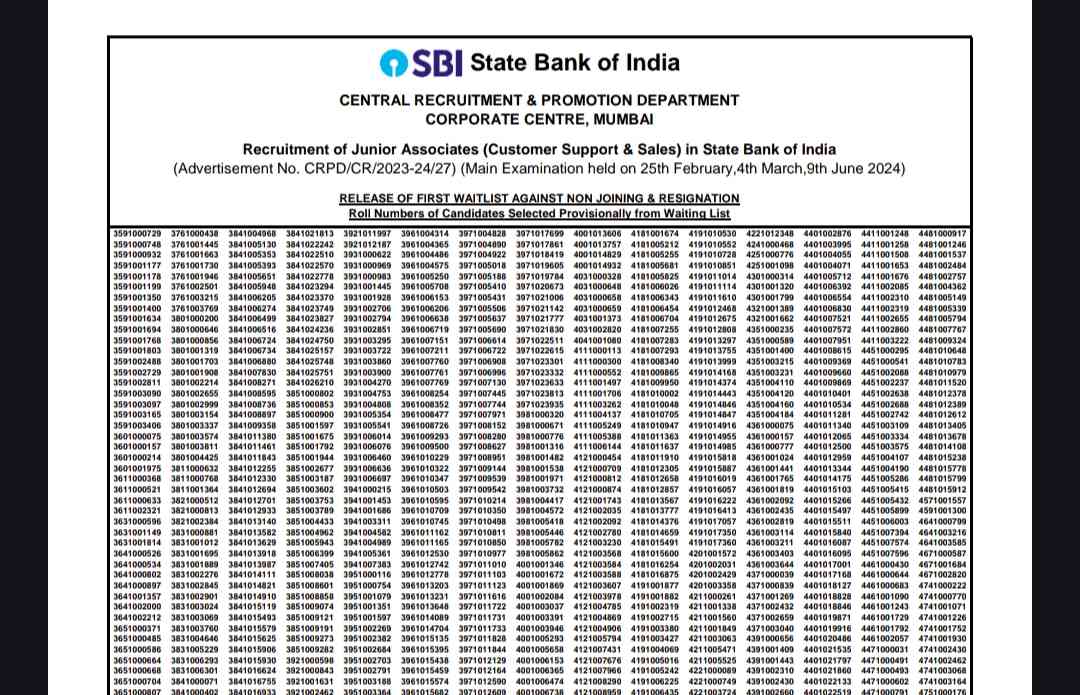 SBI Clerk 2023 Waiting List Released for 8283 Posts