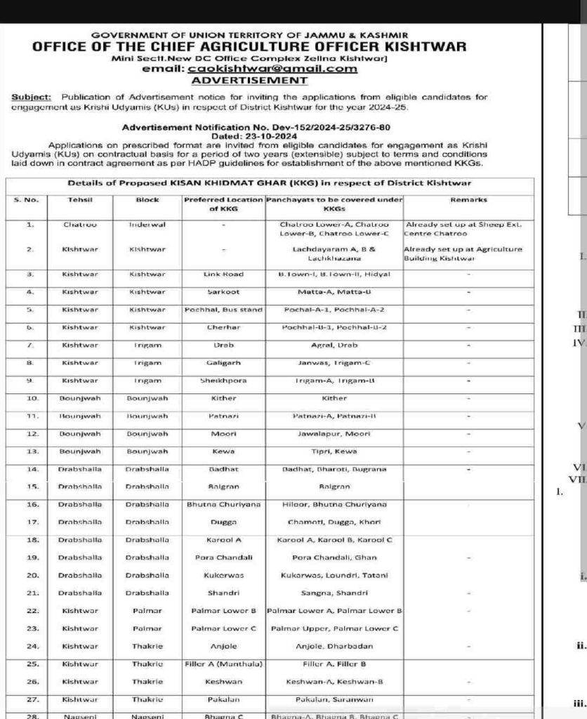 2000+ Krishi Udyami Vacancies in District Kishtwar for 2024-25: Apply Now for Contractual Positions under HADP
