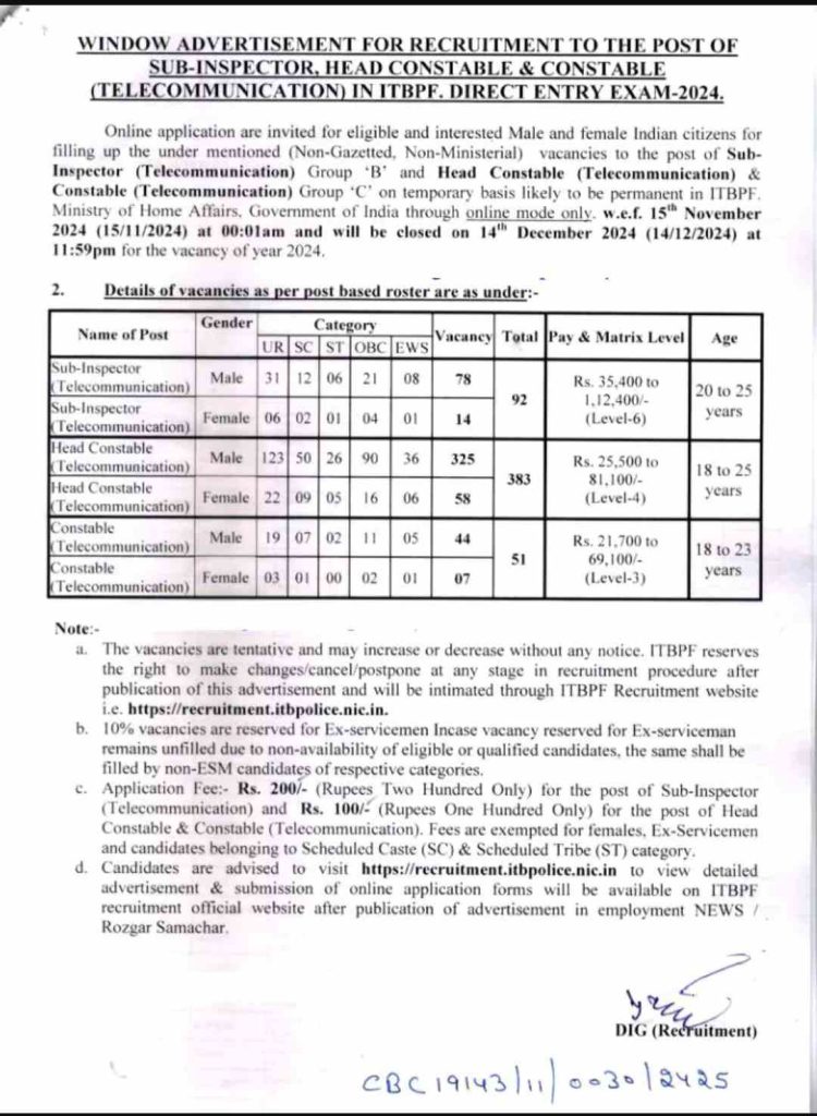 ITBP Recruitment 2024: 