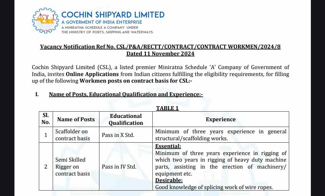 Cochin Shipyard Ltd Recruitment 2024