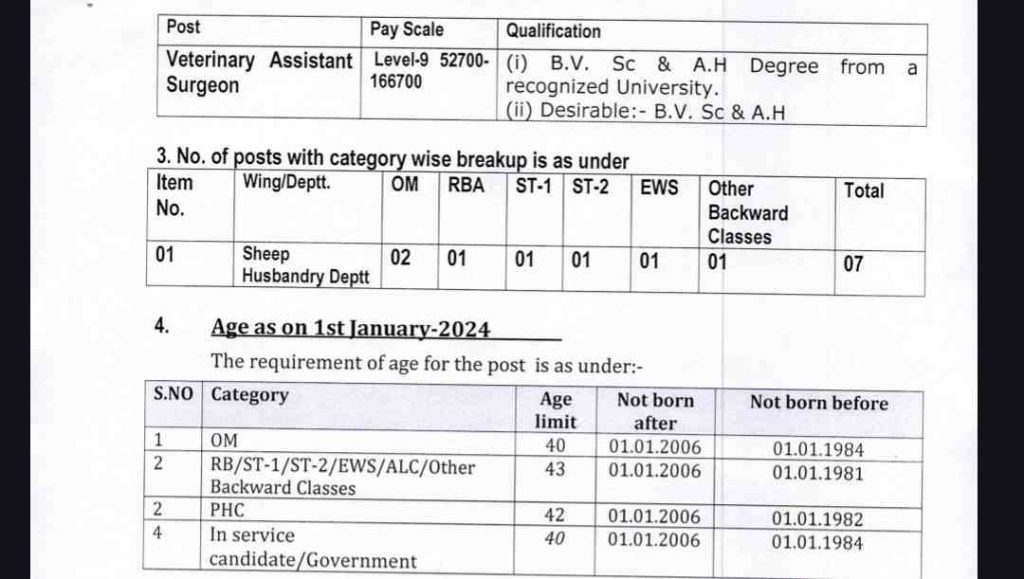 Sheep Husbandry Department Recruitment 2024: Apply for Veterinary Assistant Surgeon Posts