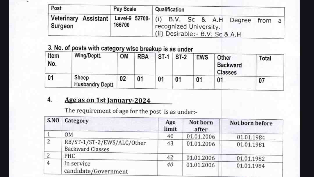 Sheep Husbandry Department Recruitment 2024: Apply for Veterinary Assistant Surgeon Posts