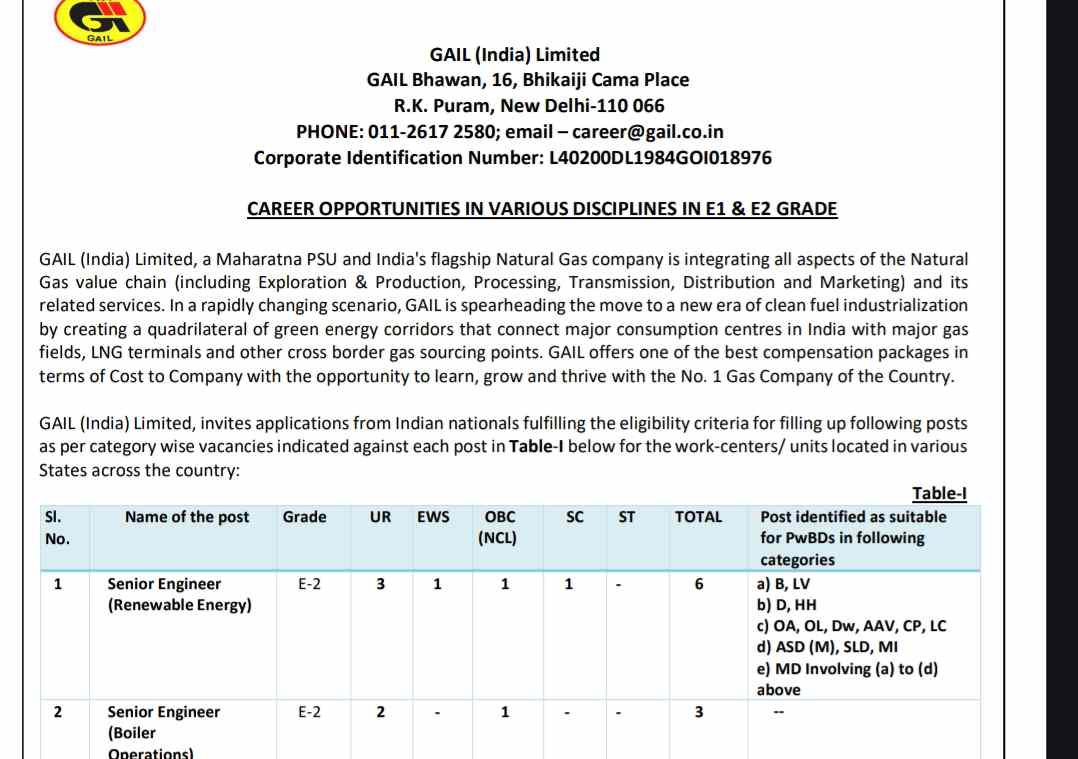 Gas Authority of India Limited (GAIL) Recruitment 2024: Apply for 261 Vacancies