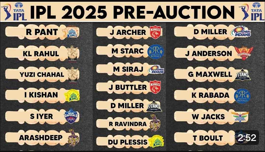 IPL Auction 2024: Key Highlights of the Player List