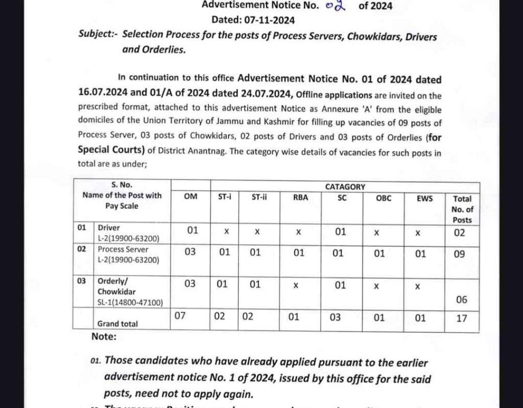 District Court Anantnag Recruitment 2024