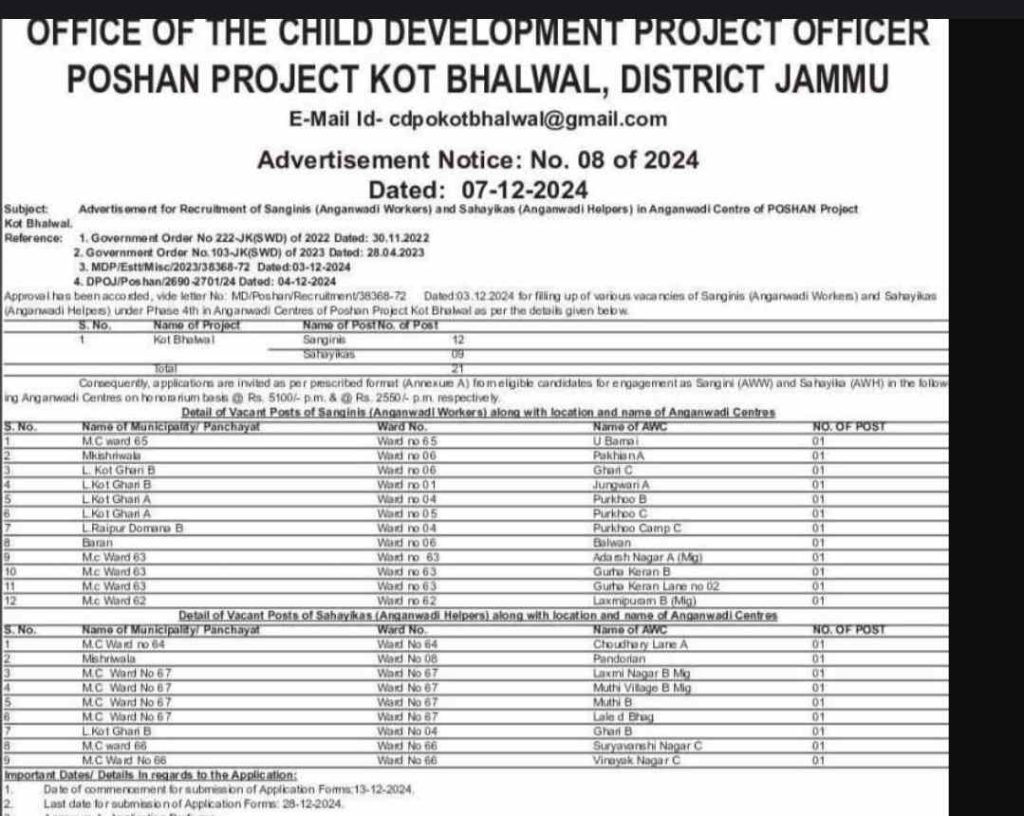 Recruitment for Sahayikas (Anganwadi Helpers) in J&K