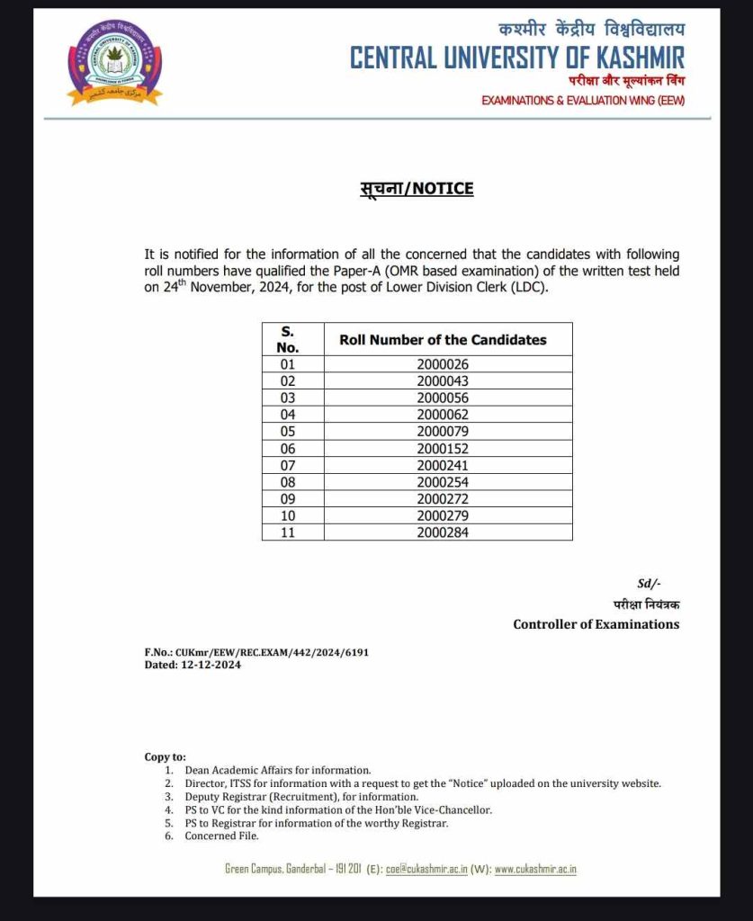 Central University of Jammu