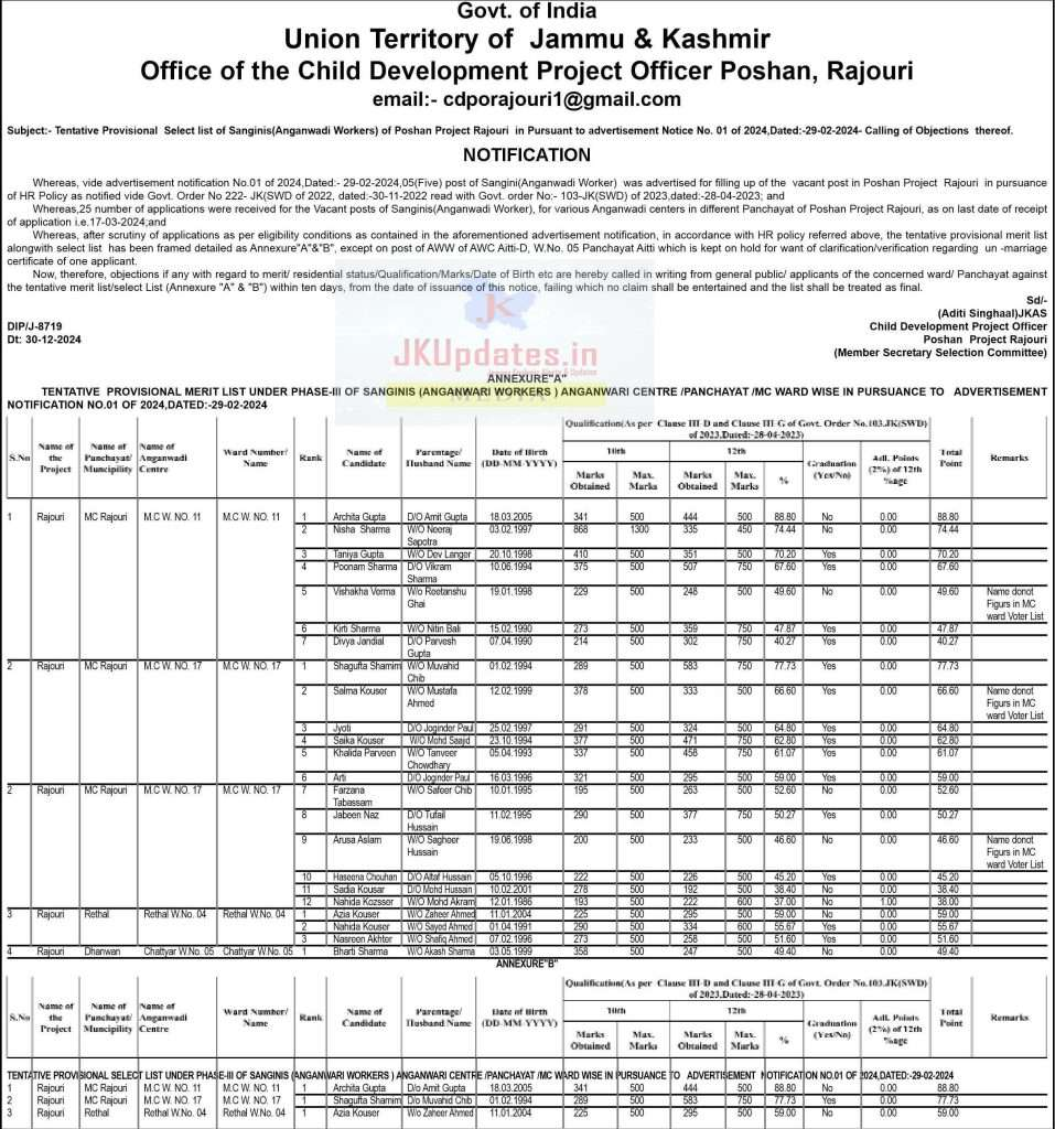 Tentative Provisional Selection List of Anganwadi Workers – Rajouri