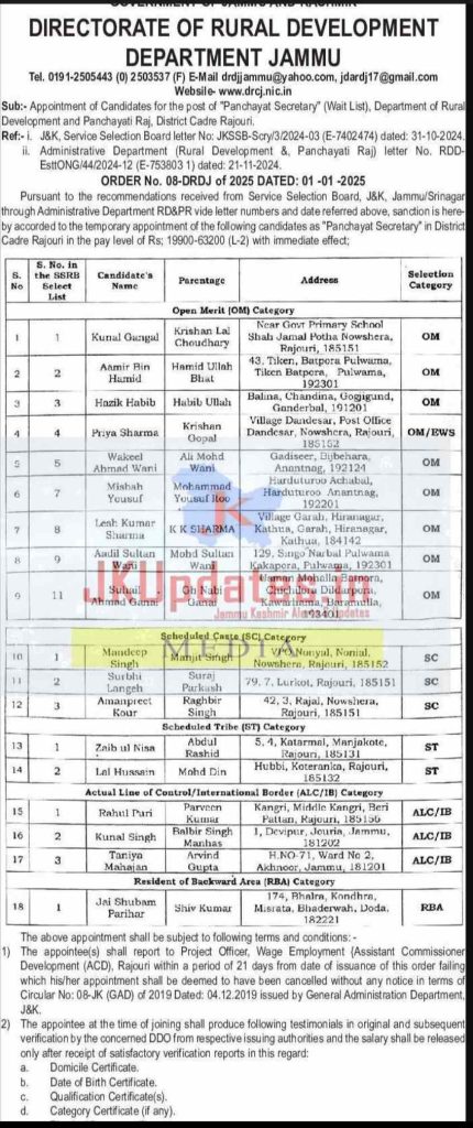 Waiting List for the Post of Panchayat Secretary in the Department of Rural Development