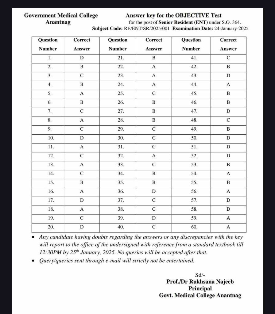 Answer Key for the Objective Test for the Post of Senior Resident at GMC Anantnag
