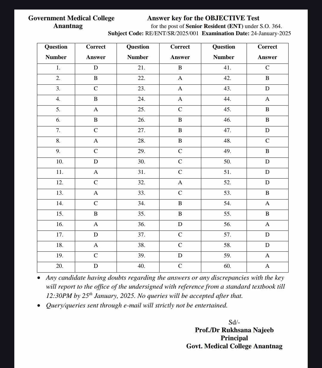 Answer Key for the Objective Test for the Post of Senior Resident at GMC Anantnag
