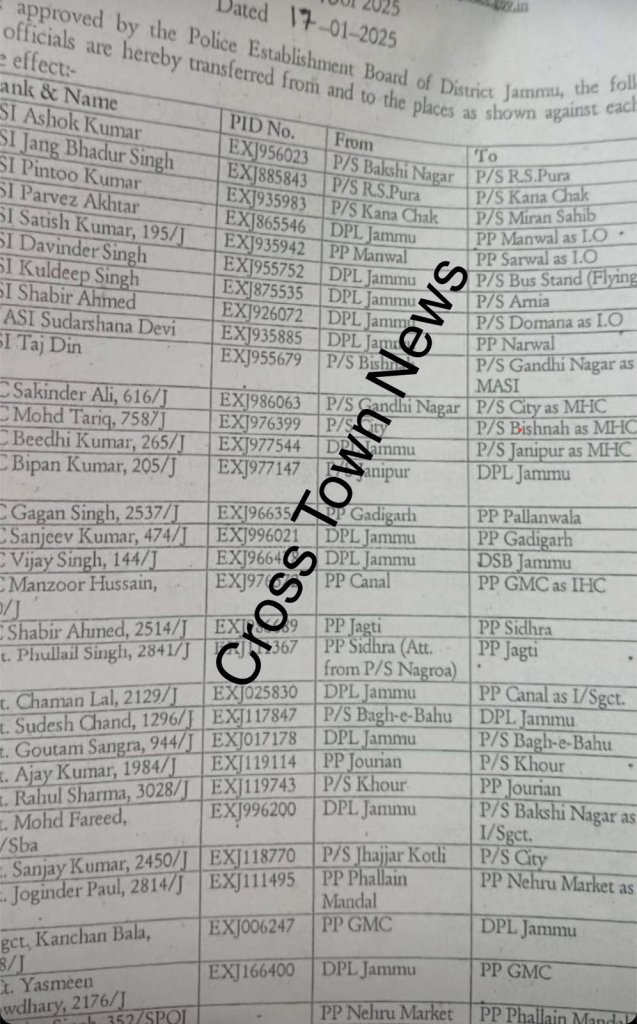 SSP Jammu Announces Transfer of 41 Police Personnel