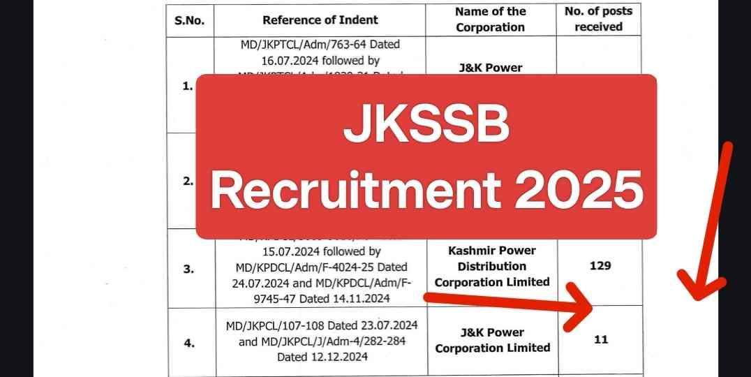 JKSSB Recruitment 2025