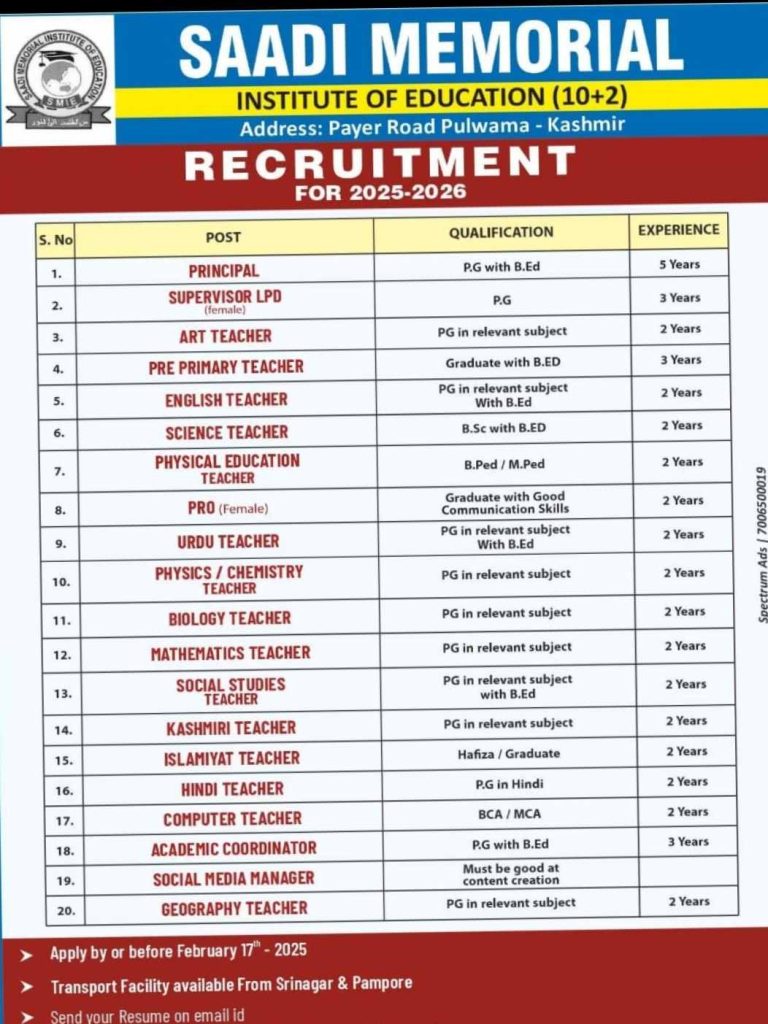 Said Memorial Institute of Education (10+2) - Recruitment 2025-2026