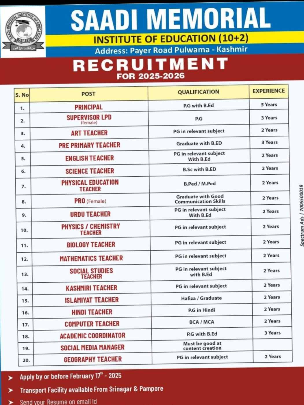 Said Memorial Institute of Education (10+2) - Recruitment 2025-2026
