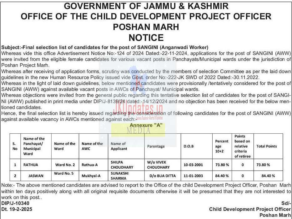 Final Selection List of Anganwadi Workers (SANGINI