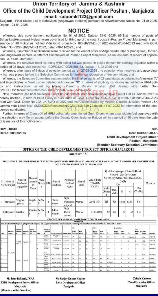Final Selection List of Anganwadi Helpers – Manjakote