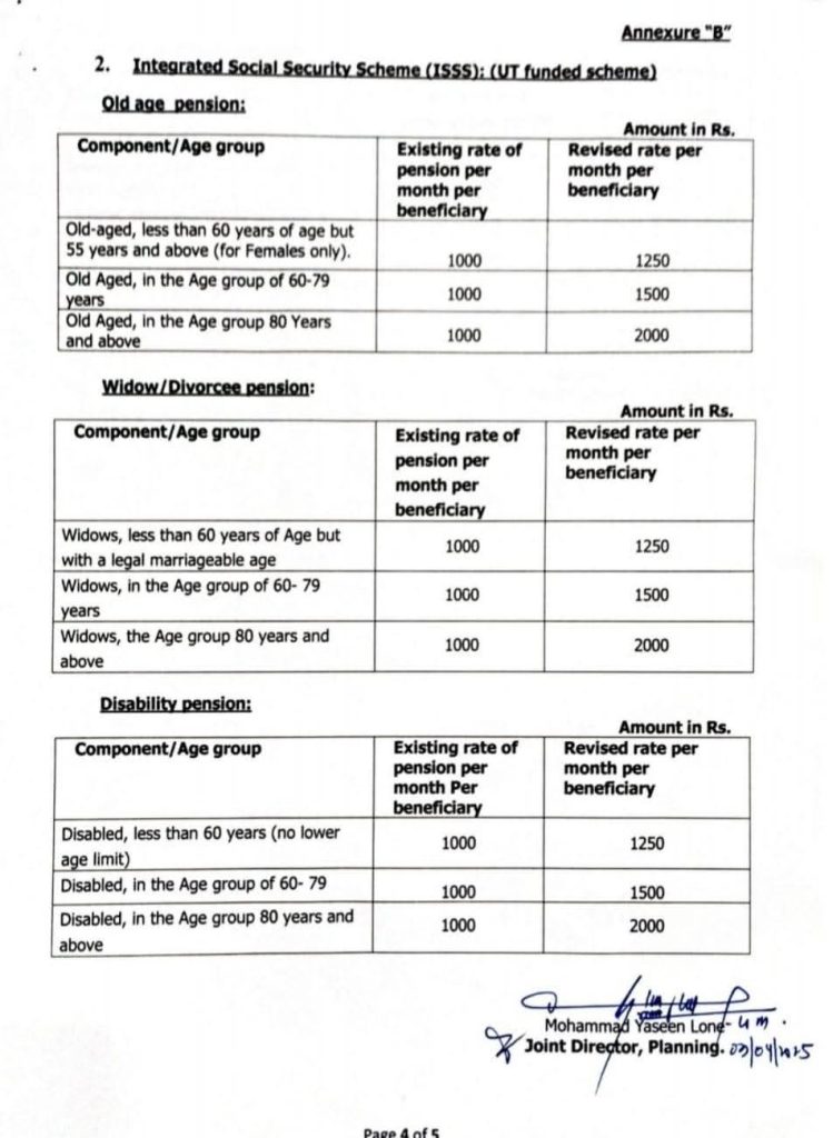 J&K Government Enhances Pension Under NSAP & ISSS: