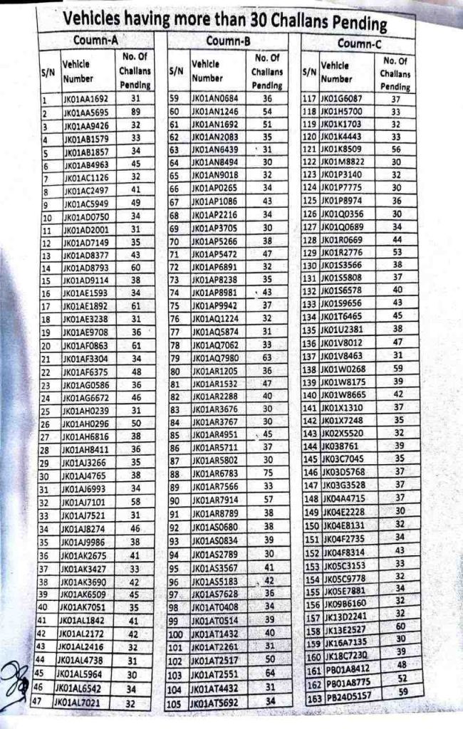 Public Notice Regarding Vehicles Having more than 30 pending challans.
