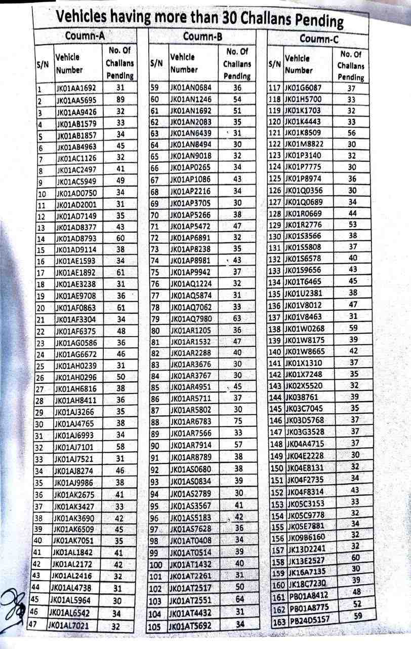 Public Notice Regarding Vehicles Having more than 30 pending challans.